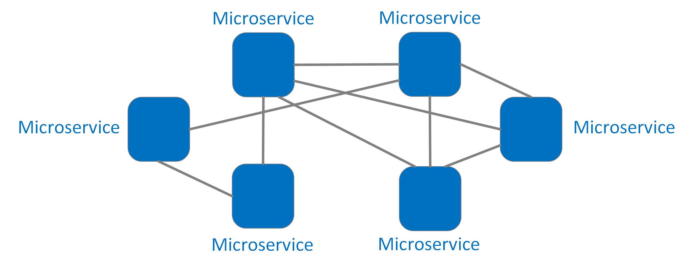 Define pattern