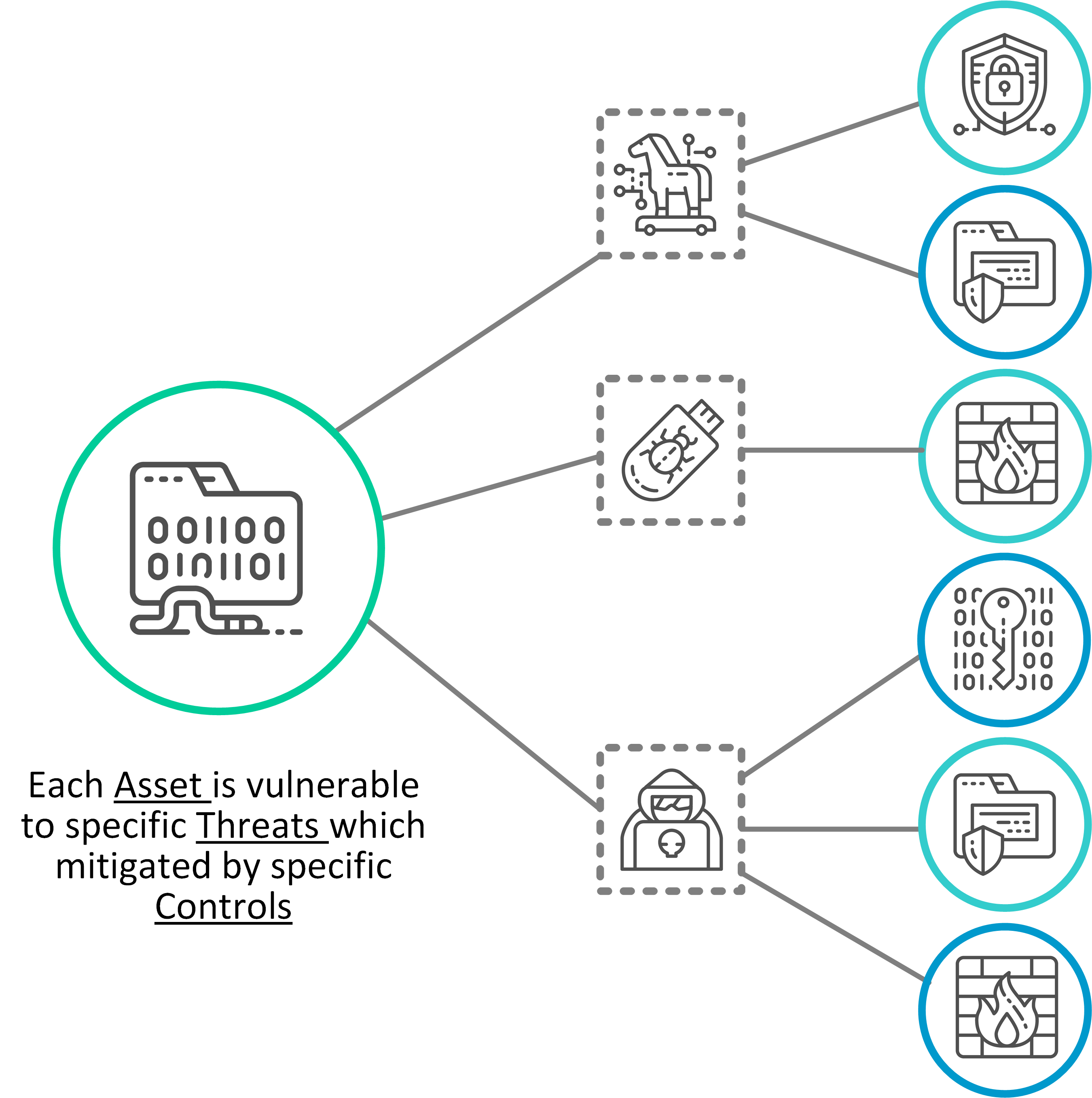 How to Write A Security Pattern Writing Patterns