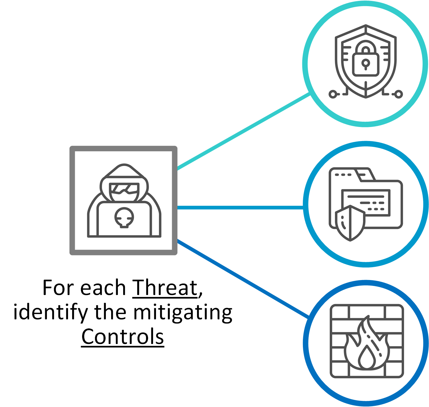 How to Write A Security Pattern Writing Patterns